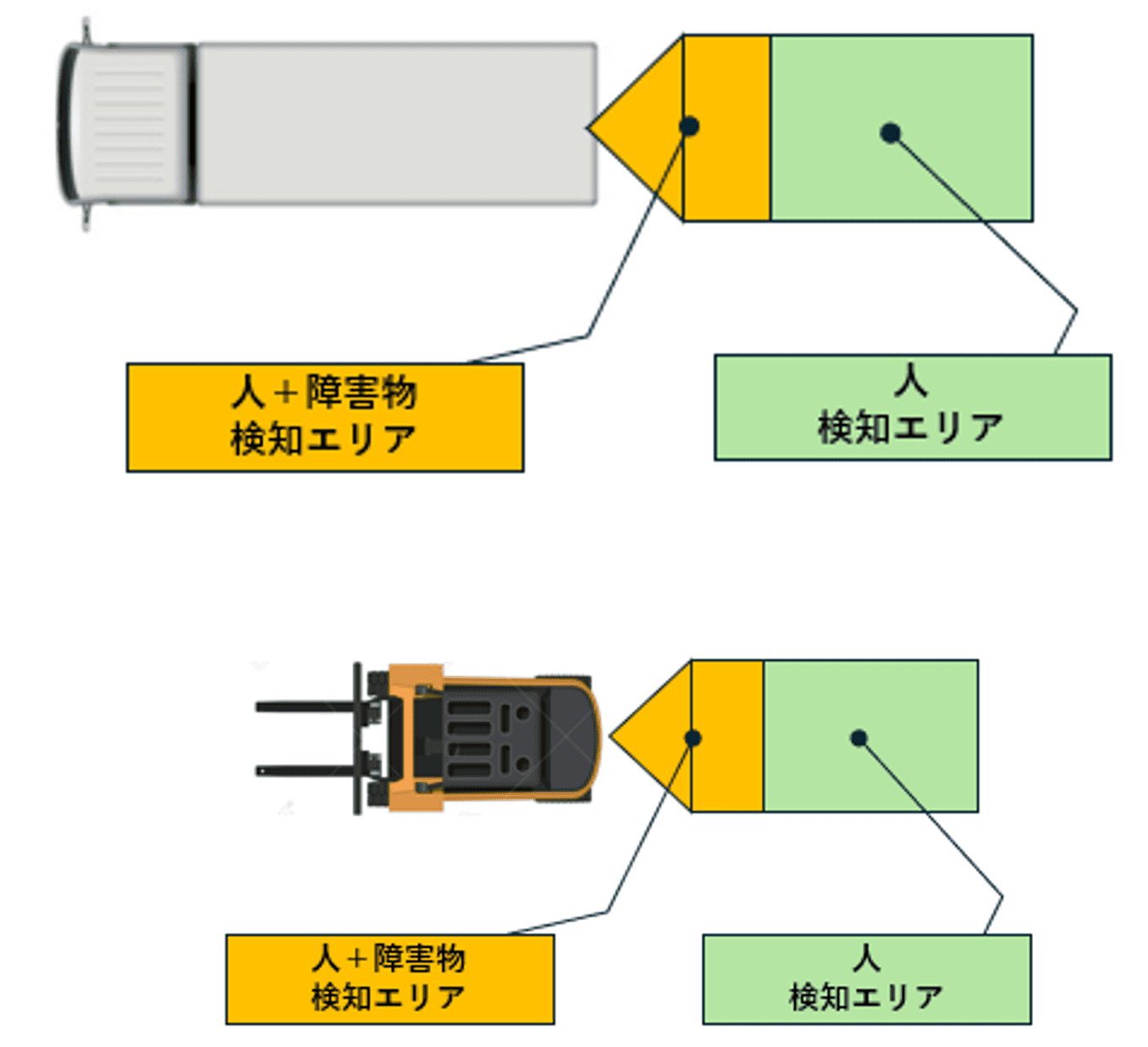 AI-DPcam10 Depthカメラシステム