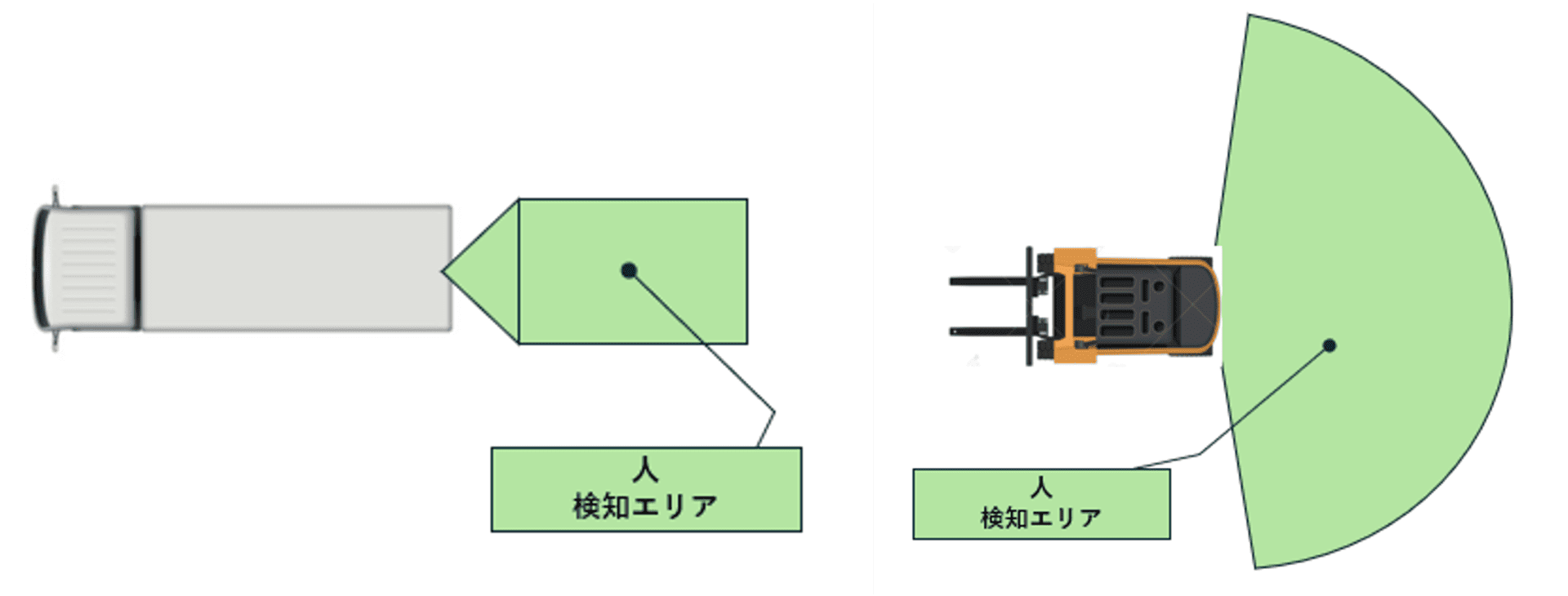 AI-DTcam1 単眼1カメラシステム