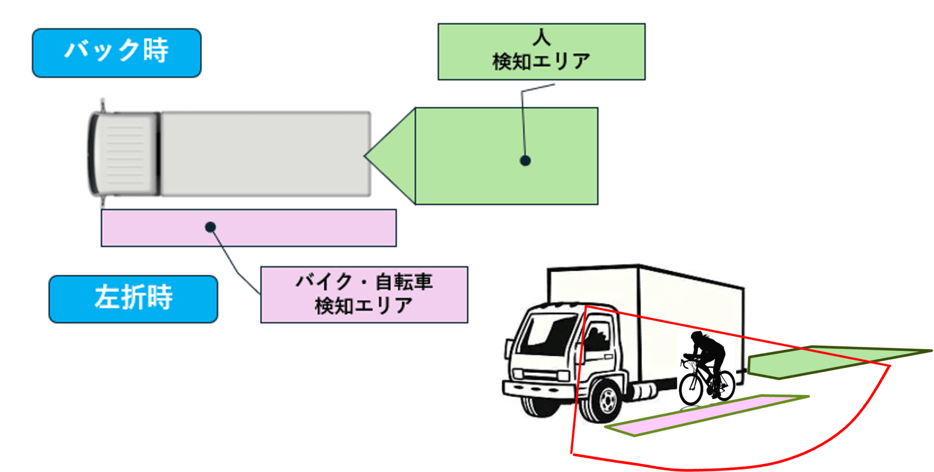 AI-DTcam2 2カメラシステム（カメラ2）