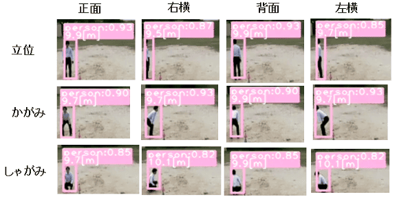 人検知10m距離での各姿勢の検知イメージ