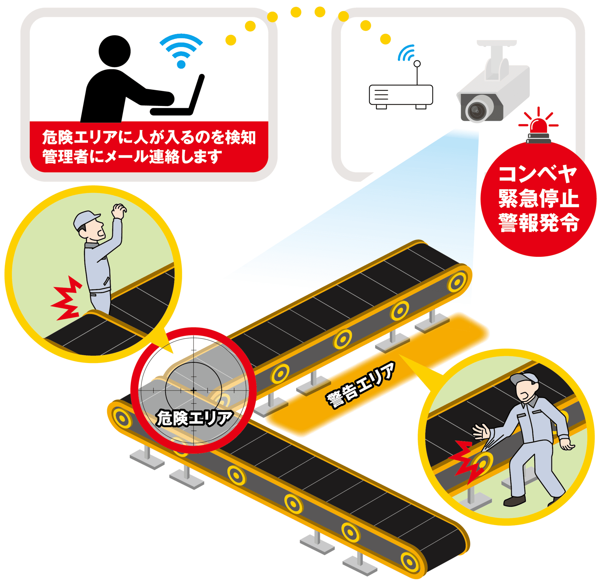 巻き込まれ防止AI監視装置 概要